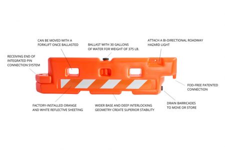 24″ Mid-Profile Airport Barricade