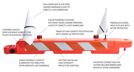 10″ Low-Profile Airport Barricade