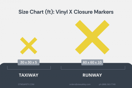 Vinyl Closure Markers